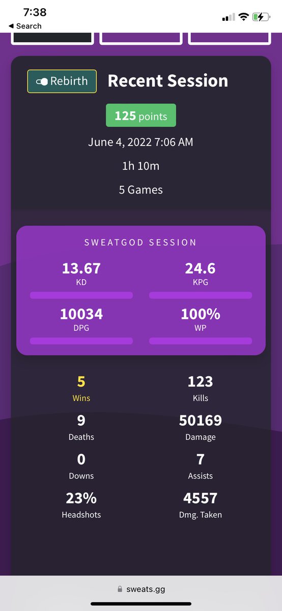 What a start to the day <a href="/rebirthsweats/">sweats.gg</a>