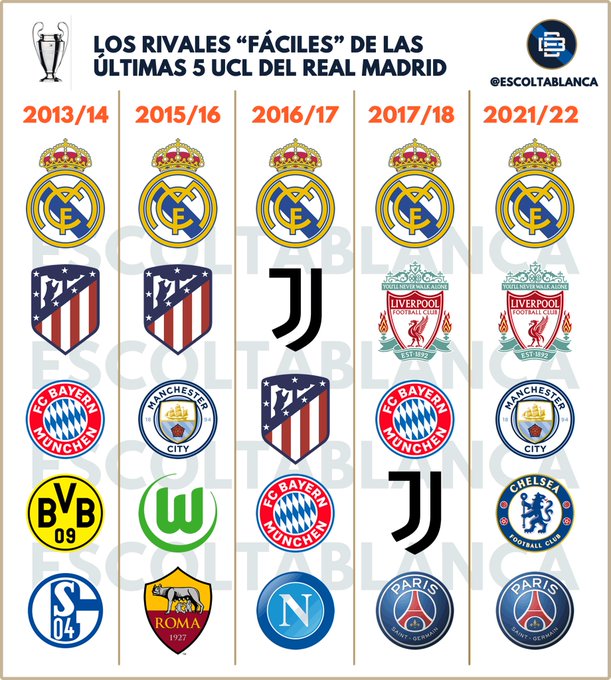 Nuestros enfrentamientos en las últimas 5 Champions ganadas. Increíble, bolas calientes decían.