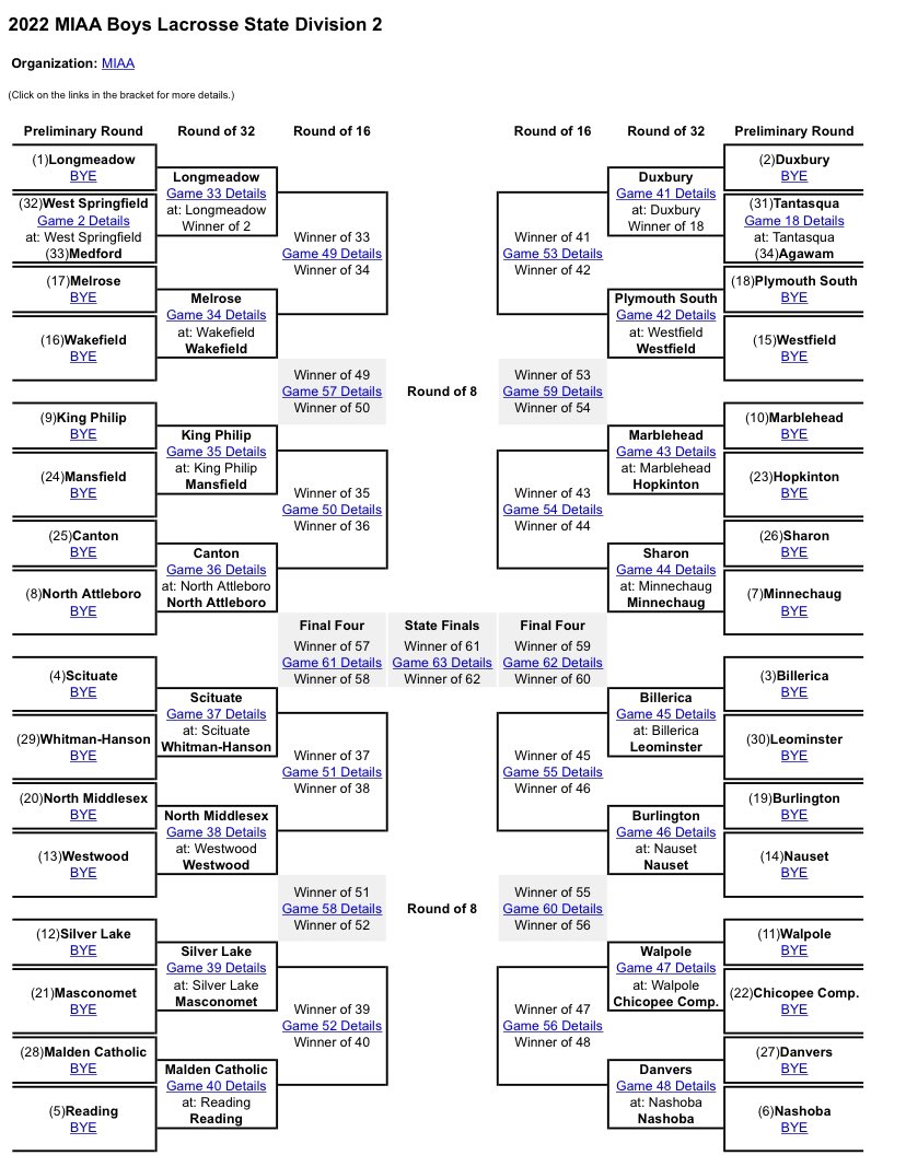 Nausetsports's tweet photo. 🥍 D2 STATE TOURNAMENT 🥍
#14 Nauset Boys Lacrosse will host #19 Burlington next Wednesday, June 8th @ 5PM at NRHS 
*Round of 32*
*Unofficial until Saturday*
@NausetLacrosse @BradJoyal https://t.co/V5FE6fBJHr