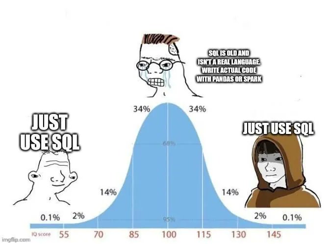 LADataPlatform's tweet image. Our favorite content for this week (05/30/2022 - 06/03/2022)
More info: buff.ly/390aBIZ
#ladataplatform #microsoft #sqlserver #sqlfamily