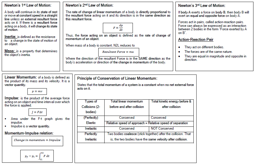 Physics teachers. This crib sheet on Newton's Laws of Motion and momentum is very nice. I particularly like the collision table! Pls retweet if useful 🙂
#chatphysics