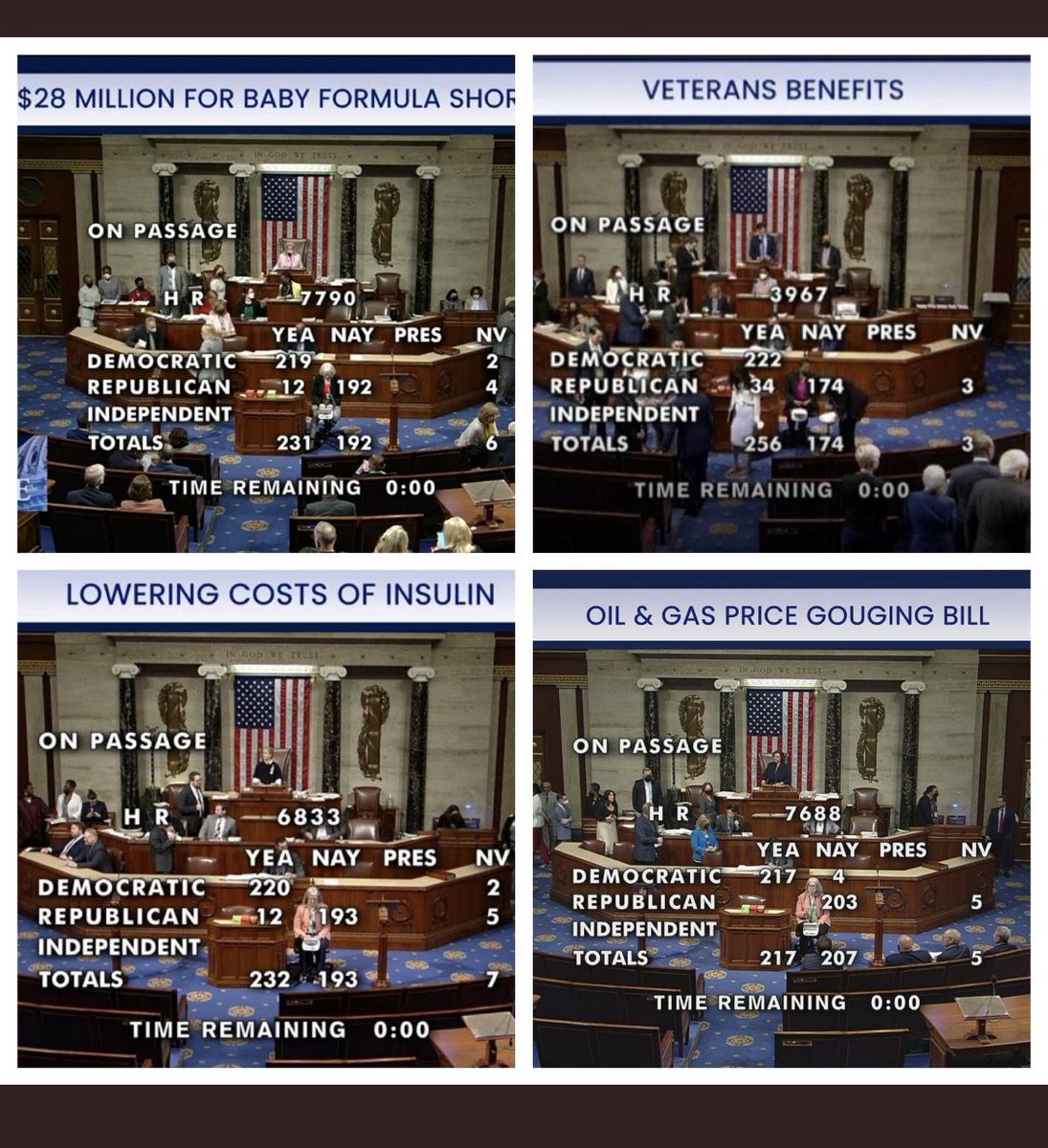 @MarshaBlackburn When did #GOP become aware?
Why did 192 #Republicans vote against #formulashortage bill? Why didn't they offer to help instead of blame? How much will formula prices increase, bcuz of a lack of bipartisanship?

Oh, that's right. The GOP only does things that pads their pockets.