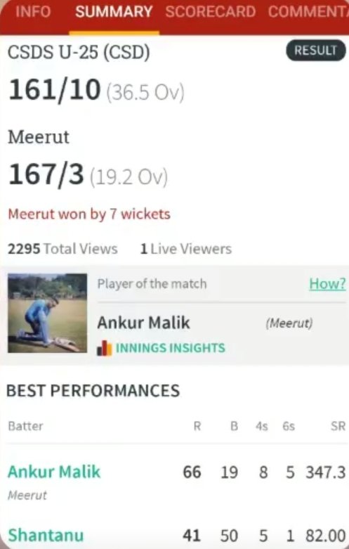Shantanu_15's tweet photo. @Shantanu_15 41(50) 
When team needs stability
 hould slowly building the innings and give platform to youngster 👏👏 Well played Ankur.
#under25 #CricketTwitter @UPCACricket @BCCIdomestic https://t.co/c2sjJqF8YU