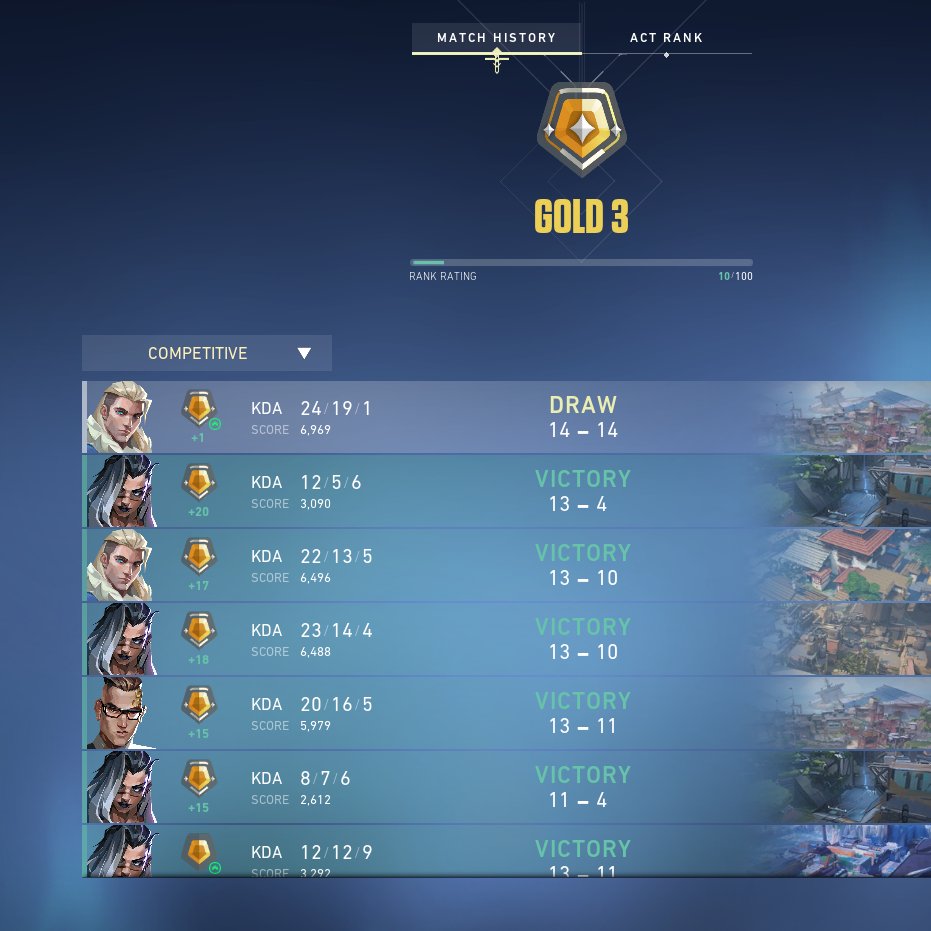tvShakey's tweet photo. 😱😱1551 VIEWERS 😱😱

Bro @a2guapo2 you're an absolute goat, thank you for raiding and making this day even greater than it already was!🥺 We were able to not just get Gold 2 but GOLD 3 in ONE stream!!! 🥵🥵

Lets ride the wave and see where is goes ❤️🦁 https://t.co/RHf0L1xpTz