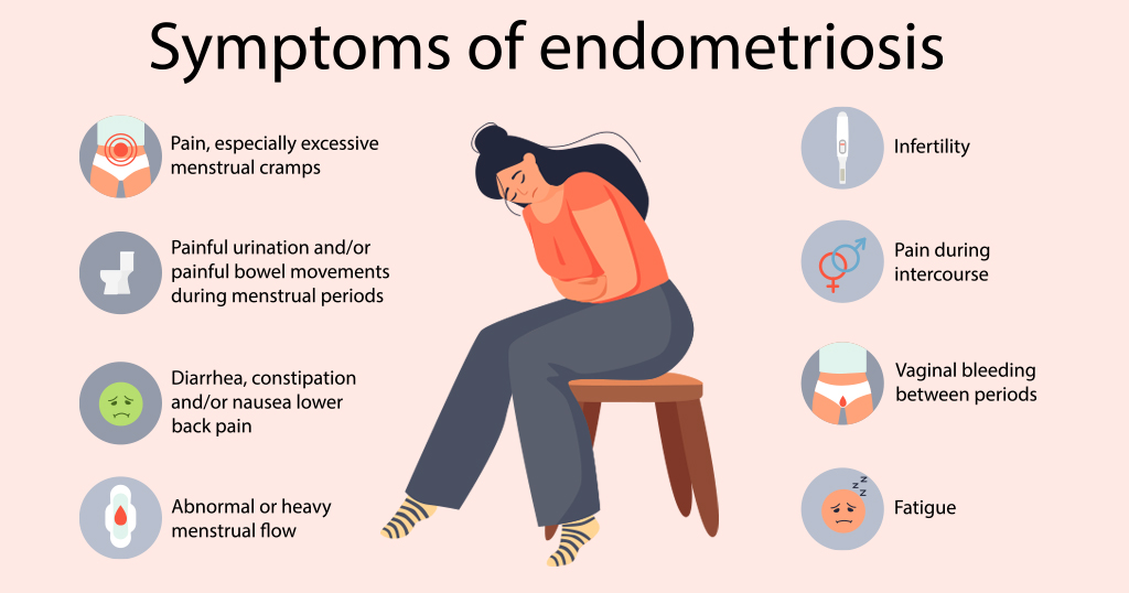 ask4UFE's tweet photo. #FibroidFact: #Fibroids sometimes occur simultaneously with other uterine conditions, such as #endometriosis, and it’s important to have a full gynecological exam performed to determine what treatment option is right for you. Learn more about fibroids: https://t.co/5FDDg3Vdui https://t.co/YLf9jT4fb6