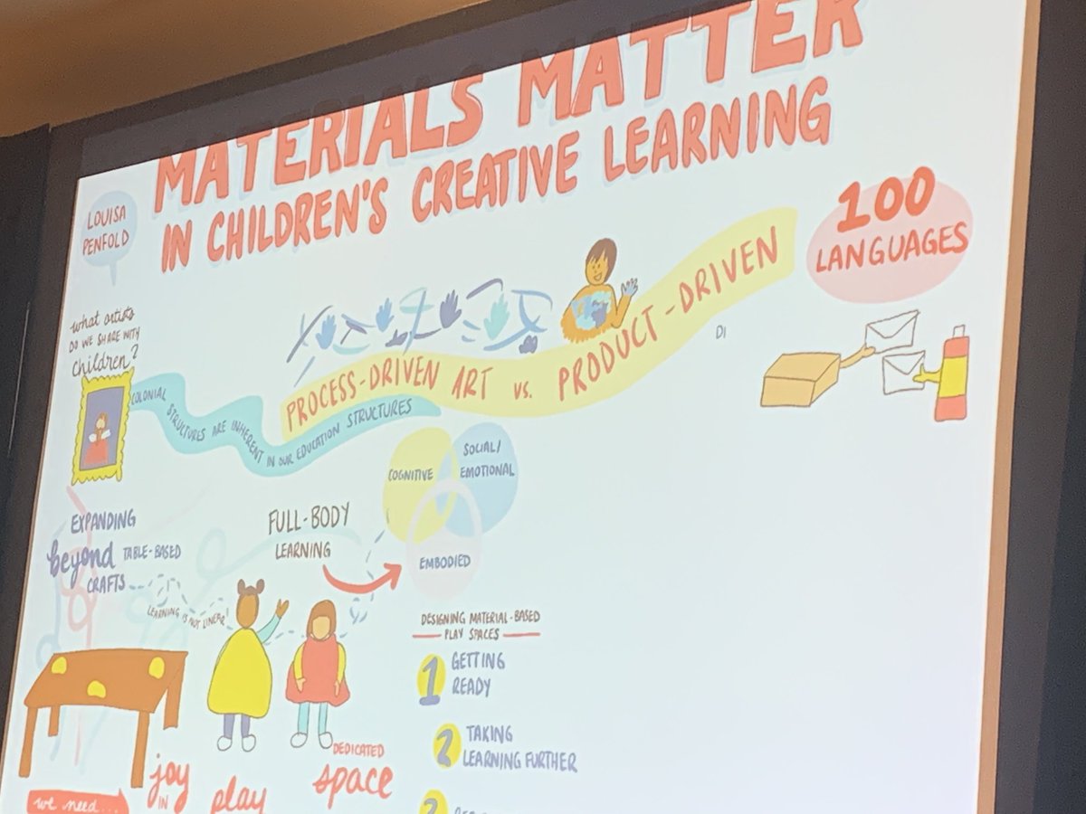 lisataylor985's tweet photo. #DCECEmatters ⁦@DufferinRTB⁩ ⁦@ItsEmmaRichard⁩ How might we open up spaces for creativity ? Different materials have different invitations https://t.co/mLgTkjhhcz