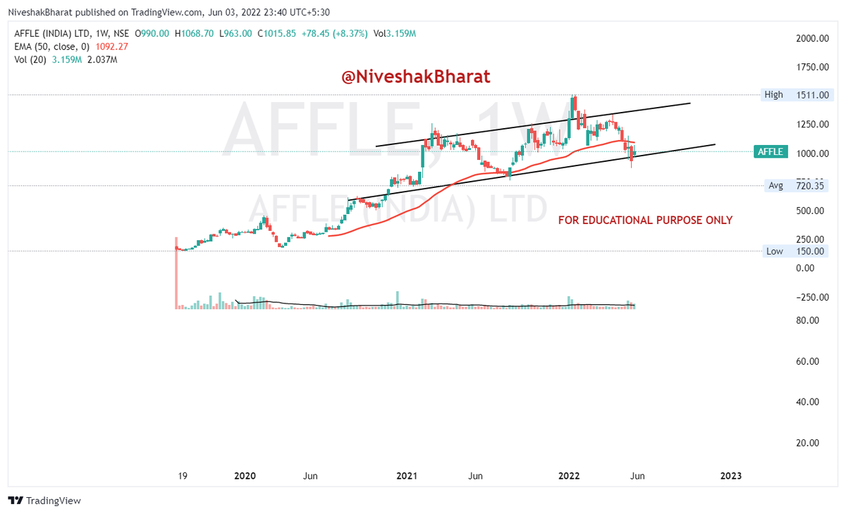 NiveshakBharat's tweet photo. #AFFLE - On Verge of FRESH BD
#MINDREE - PULLBACK Underway within a DOWNTREND https://t.co/irrm1YVmzU