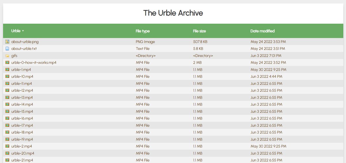 undertheraedar's tweet photo. and here are the rest of the Urbles (11 to 30) - some are tricky, some are very tricky, but some should be easy - it all depends on much of a map nerd you are, and where you're from 🌍🌏🌎#urble
https://t.co/jpG8MyBC4C https://t.co/rMRpKFmBsu