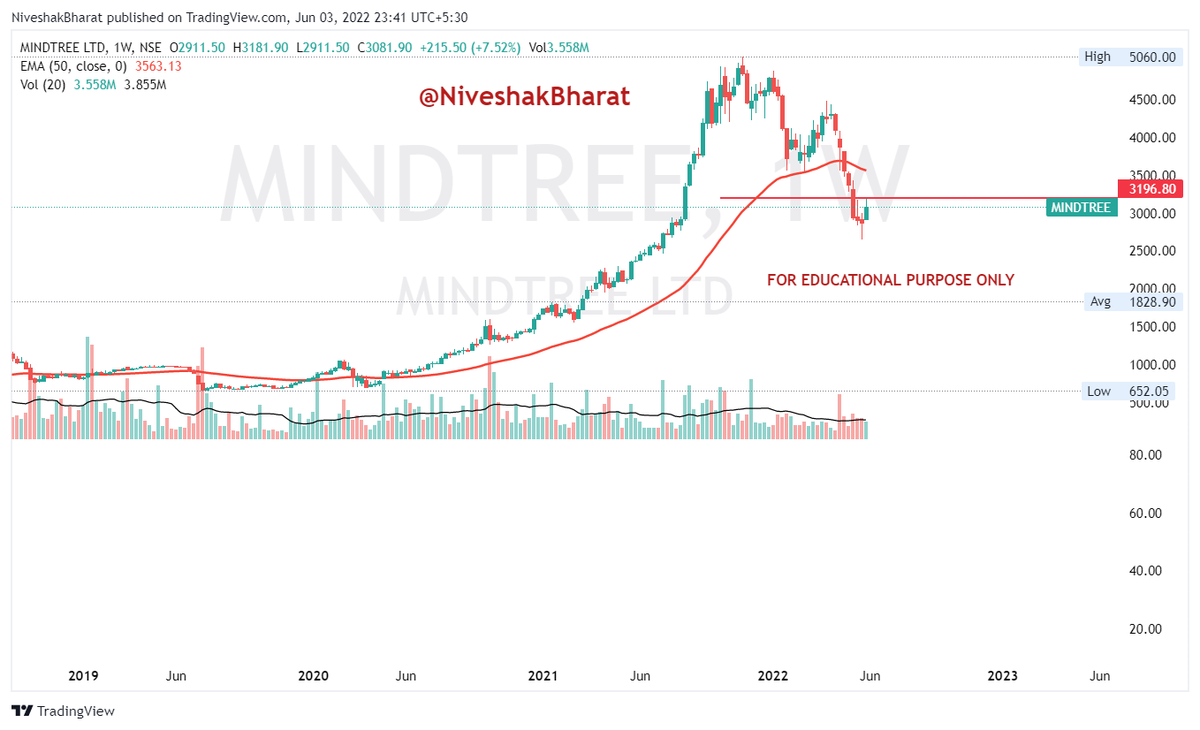 NiveshakBharat's tweet photo. #AFFLE - On Verge of FRESH BD
#MINDREE - PULLBACK Underway within a DOWNTREND https://t.co/irrm1YVmzU