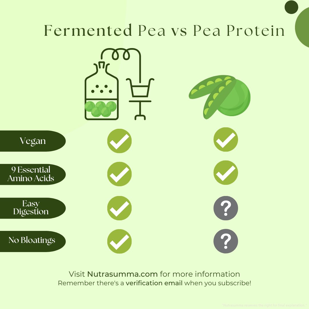 Nutrasumma's tweet photo. Learn the benefits of Nutrasumma Fermented Pea Protein. Remember there's a verification email when you subscribe &amp; earn a 10% off deal.
https://t.co/b6PtxgWZPm https://t.co/Vuk0xo7UBX