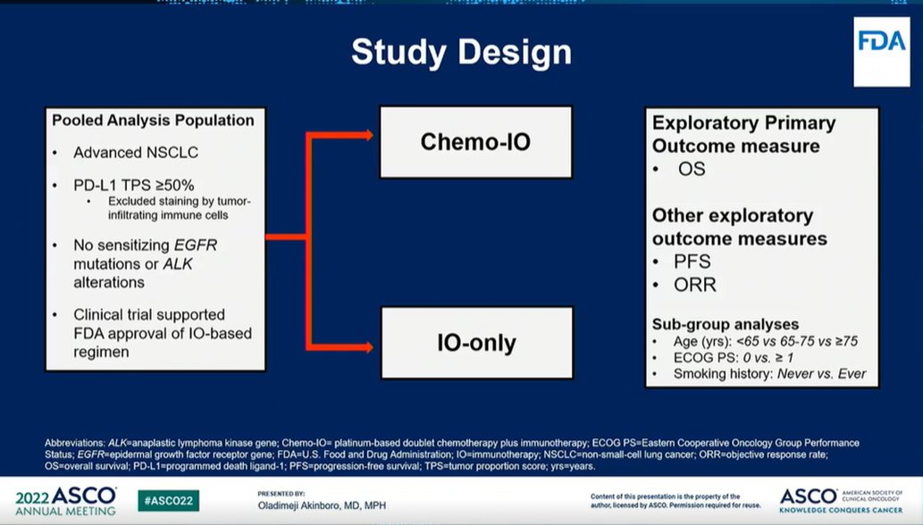 DipeshUpretyMD's tweet photo. Chemo-IO vs IO in patients with stage IV NSCLC: an FDA pooled  analysis from 12 studies (n=9084): No difference in OS between chemo-IO and IO arm. Older adults (>=75 years) may have better OS and PFS with IO. Limitation of the study: Exploratory #LCSM #ASCO22 @OncoAlert https://t.co/j4sneQbmbc