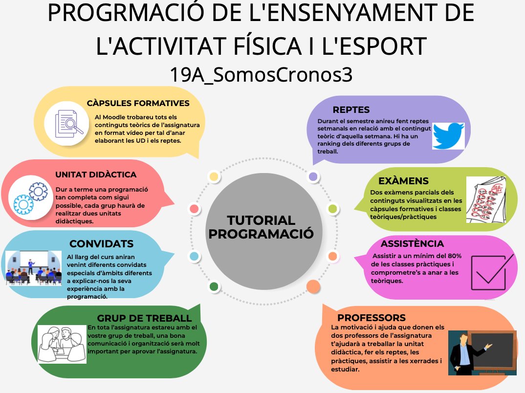 SCronos3's tweet photo. REPTE FINAL  🏁🏁
Us presentem els continguts més importants que es treballen en l'assignatura de Programació de l'Ensenyament de l'Activitat Física i l'Esport.
#2022_PEAFE https://t.co/9K7oWNRA1j
