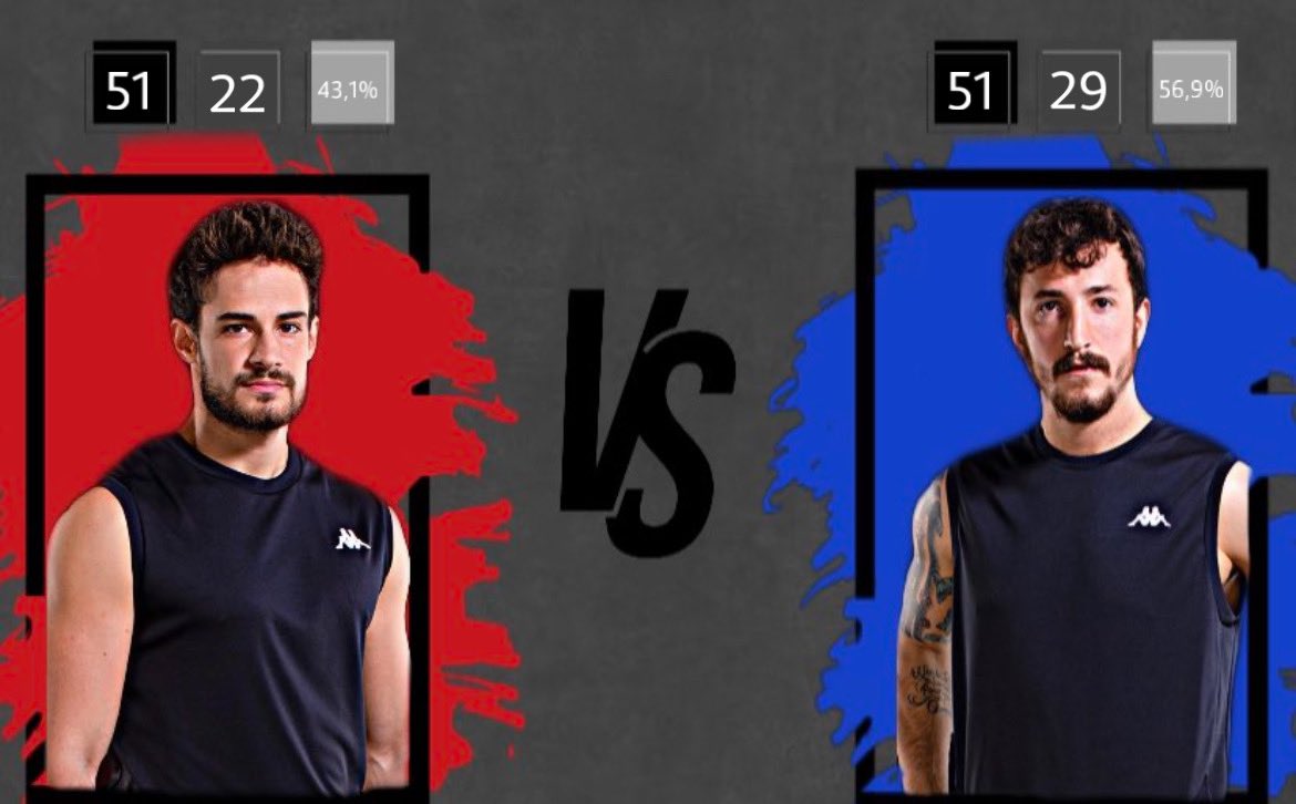 Berkan🆚Batuhan
⚡️Kazanan Berkan🤍
#survivoralllstar2022 #survivor