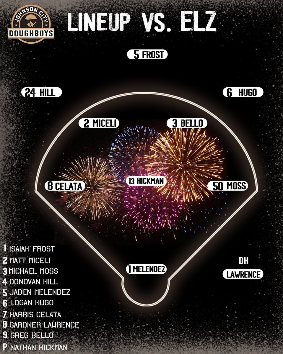 Johnson City Doughboys tweet media