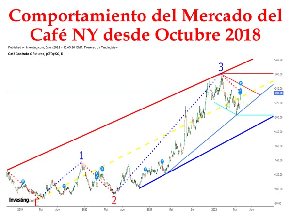 cesarecheverryc's tweet photo. #cafe #Coffee #bolsaNY https://t.co/UFm7PiGHrX