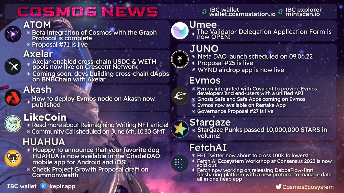 ⚛️ Cosmos Ecosystem ⚛️ tweet media