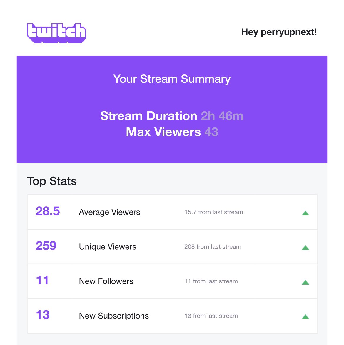 PerryUpNext's tweet image. WE BACK BABY YESSIR W STREAM TODAY!! FEELS GOOD TO BE BACK!! APPRECIATE ALL THE LOVE AN SUPPORT!! CANT STOP WONT STOP!! LOVE THIS SHID!! GOD IS GOOD!! ❤️❤️🙏🏾🙏🏾#perryupnext #TrustTheProcess