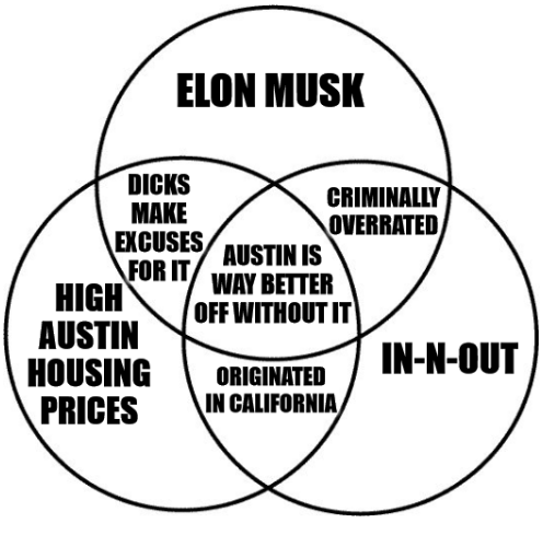 Friday Austin Venn...