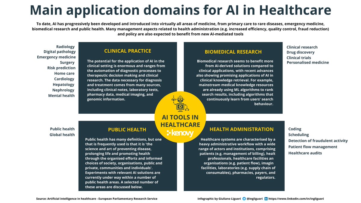 ingliguori's tweet photo. The Impact of AI on Healthcare: How to Make the Models Work?
Check out my last article 👉https://t.co/0ZpjuTP7GM
Via @ingliguori
#healthcare #ai #ModelOps #machinelearning #healthtech #aibias #medtech #regulatory #datascience @ModelOp_Co #ModelOpPartner #ArtificialIntelligence https://t.co/kTDbANTvHW