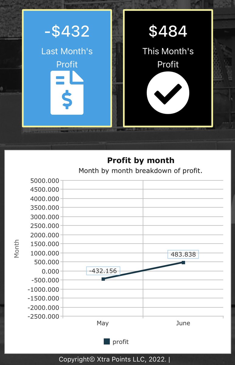 Metrixsports's tweet photo. #mlbpicks #freepicks #sportsbetting #vegas #bet365 #mlb #nfl #nhl #nba #betmgm #fanduel #DraftKings https://t.co/j8jCLBJw13