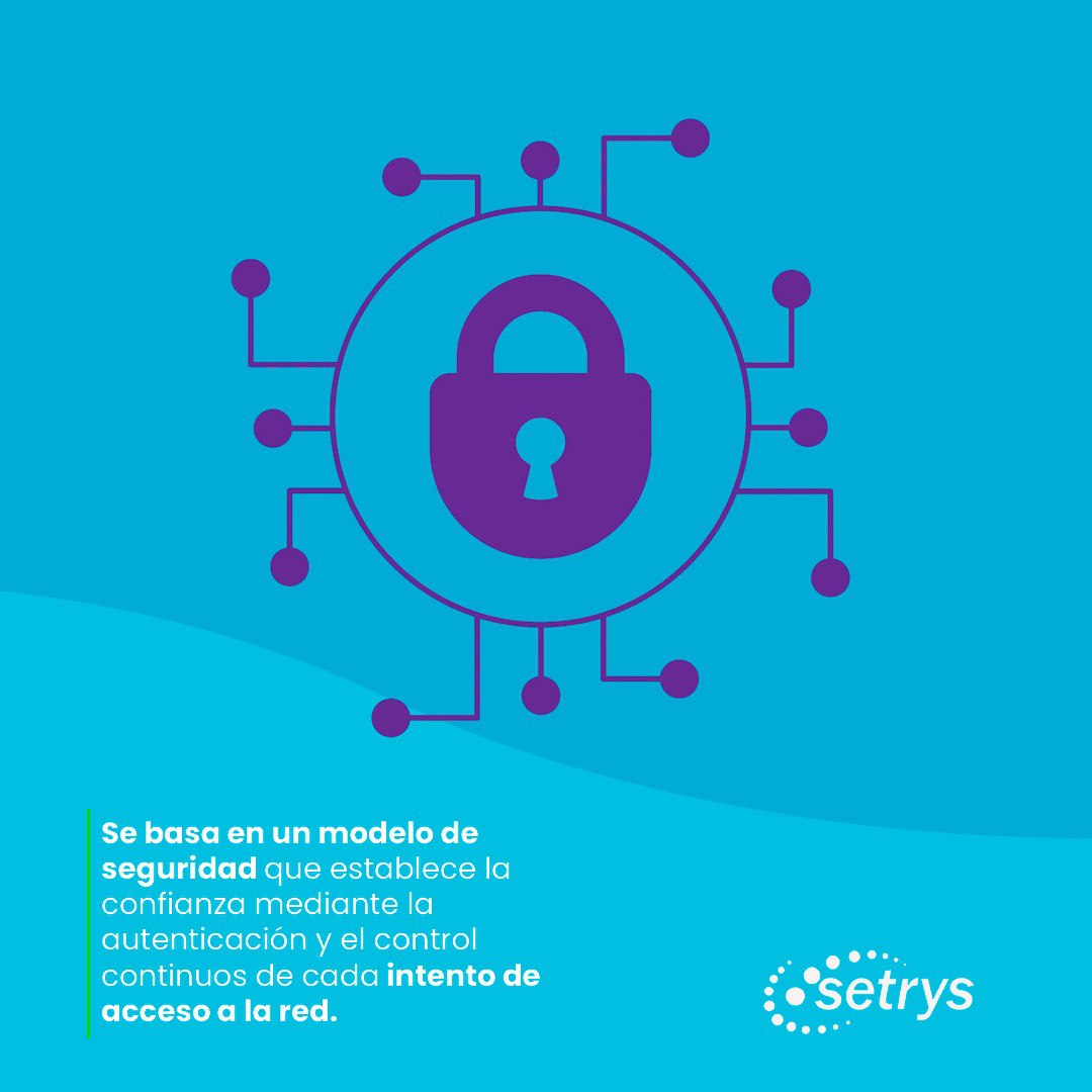 SetrysCorp's tweet photo. Una red zero trust se basa en un modelo de seguridad que establece la confianza mediante la autenticación y el control continuos de cada intento de acceso a la red🌐❗️ https://t.co/pDwGFPqQdP