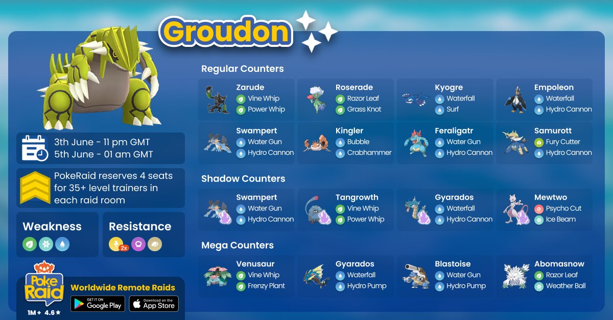 Pokémon GO: Groudon Raid Counters