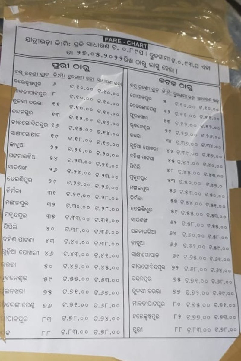 ପୁରୀ ଜିଲ୍ଲାରେ ଯେଉଁଭଳି ଭାବେ ବସ ଭଡ଼ା ଦର ଚାର୍ଟ ଲଗାଯାଇଛି ସେହିଭଳି ଭାବେ ଆମ ନୟାଗଡ ଜିଲ୍ଲାର ସମସ୍ତ ବସ ଷ୍ଟାଣ୍ଡ ଓ ବସ ଗୁଡ଼ିକରେ ବଡ଼ ବଡ଼ ଫ୍ଲେକ୍ସ ମାଧ୍ୟମରେ ଲୋକଙ୍କୁ ସୂଚନା ପ୍ରଦାନ କରିବାକୁ <a href="/AdmnNayagarh/">Collector & DM Nayagarh</a> 
ଏବଂ <a href="/rtonayagarh/">RTO Nayagarh</a>, <a href="/dr_arunsahoo/">Dr. Arun Kumar Sahoo</a> ଙ୍କୁ ଅନୁରୋଧ l