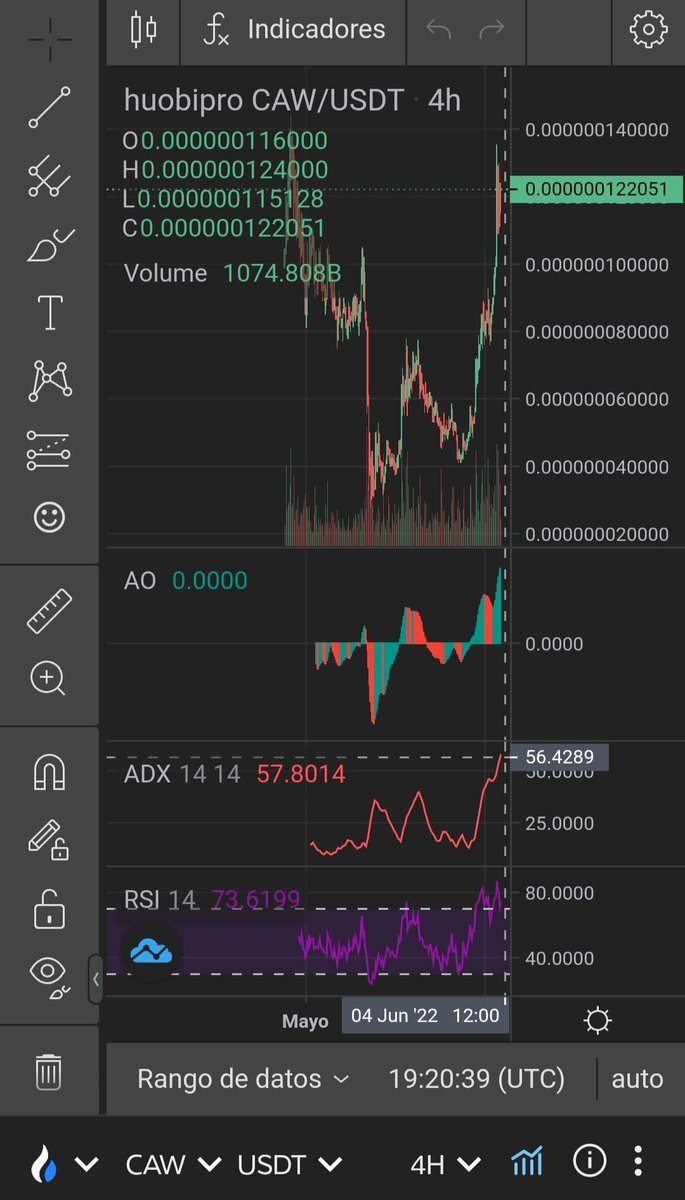 GemsCrypt's tweet photo. Ahí esta $caw buscando superar su reciente máximo histórico, mientras sus holders suben rápidamente.

#btc #eth #doge #shib #caw #gem #gems #crypto #caw_coin #cawarmy https://t.co/lNGdgTnpaM