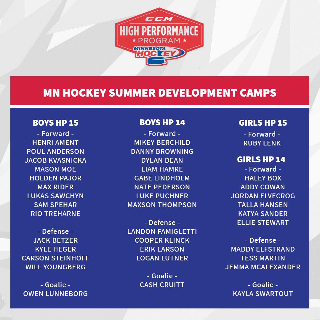 Breakaway Academy on Twitter "Congrats and best of luck to the 4️⃣2️⃣