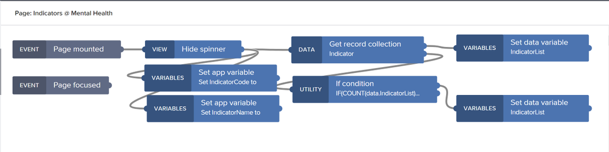 SAPCommunity's tweet image. See how Community member Prakash Saurav used SAP AppGyver to provide country-specific #mentalhealth stats with a public API from the @WHO.

📊 sap.to/6014zV82s

#SAPLowCodeNoCodeChallenge