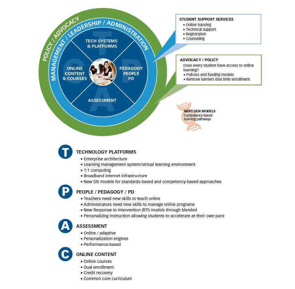 FahadOAlenezi's tweet photo. إطار للتعليم #الإلكتروني الكامل و #المدمج من إعداد 
The International Association for K-12 Online Learning (iNACOL) https://t.co/eU8TXiNeR0