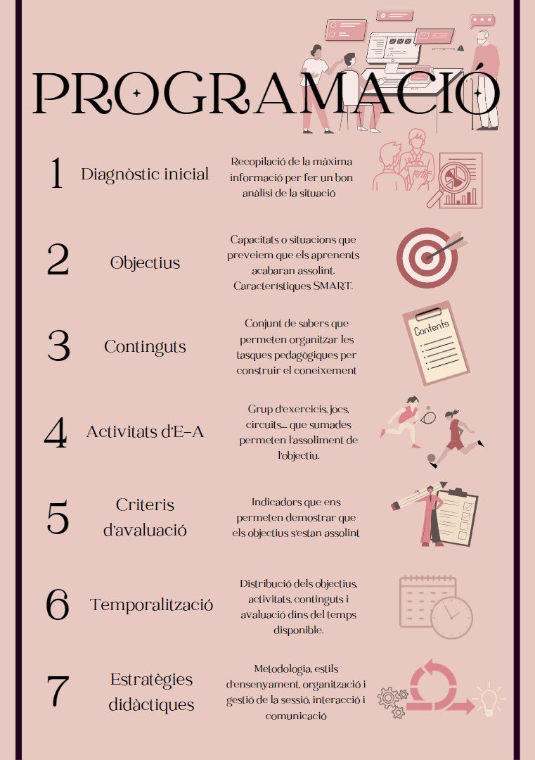 8B_KaiTeam's tweet photo. Pels que diuen que no hem après res a l'assignatura🤫. Aquí us deixem una infografia on apareixen els conceptes més importants relacionats amb la programació de l'ensenyament en l'AF i l'E 💡🧠
#2022_PEAFE https://t.co/wsvf98Zoeh