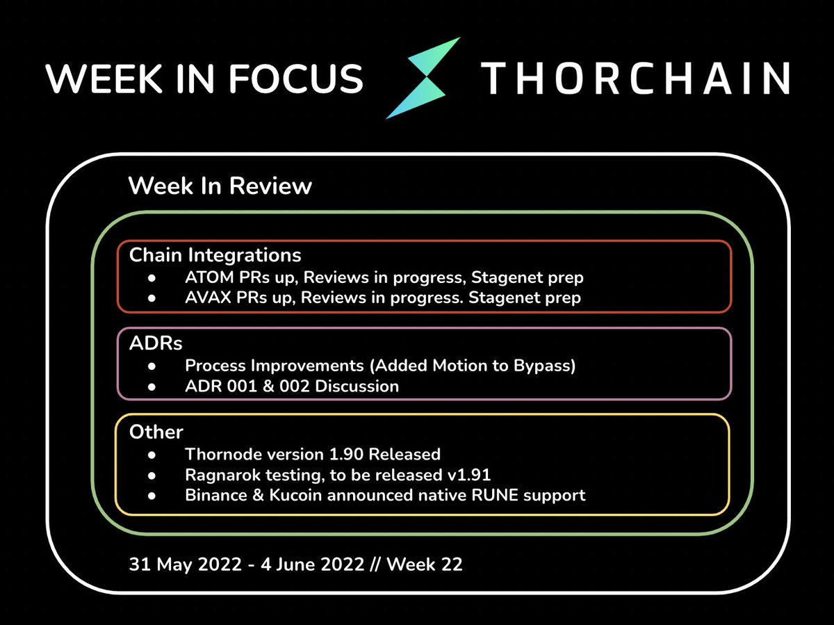 THORChain Week In Review. Endlessly, Onwards. $RUNE