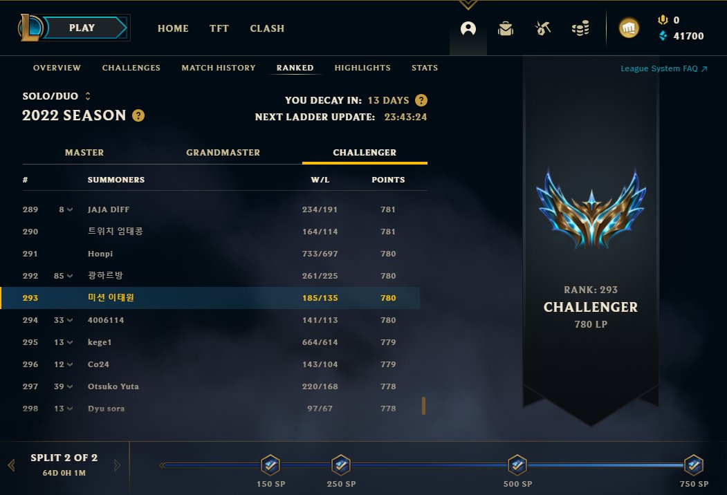 CopyLol's tweet image. i'm coming back for rank 1 next time korea ✌