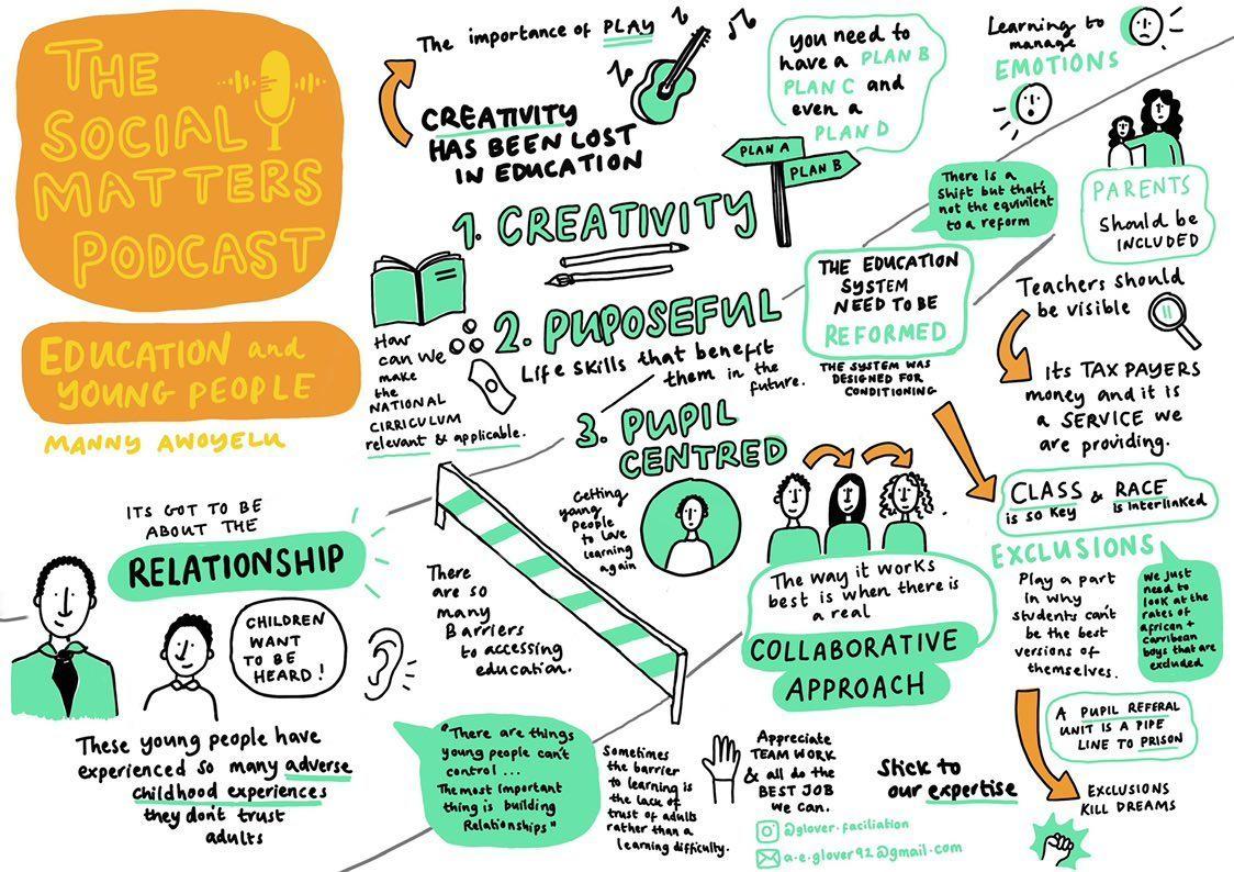 Absolutely love this amazing #infographic for our episode on Education and Young People. 

This piece was create by the brilliant Amy Glover. Check out her instagram <a href="/glover/">ホシハヤト</a>.facilitation.  Thanks Amy. 🙌🏽🙌🏻🙌🏾

#education #youngpeople #socialwork <a href="/MannyAwo/">Emmanuel Awoyelu</a> 

linktr.ee/Socialmattersp…