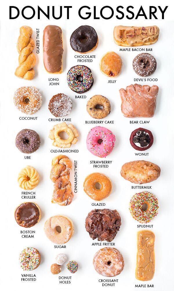 #HappyNationalDonutDay What is your favorite donut? 🍩