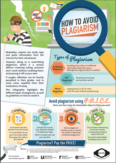 cbarnard23's tweet photo. This is a great infographic for middle schoolers to use to help them avoid plagiarism. #Summer22FRIT7234 #Summer22Y02 https://t.co/KTiEczBd7o