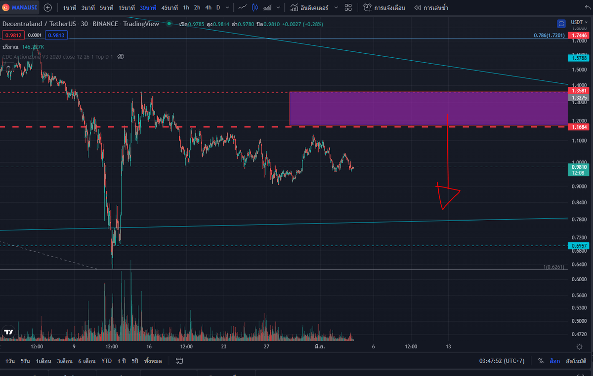 ORCAtraderclub tweet media