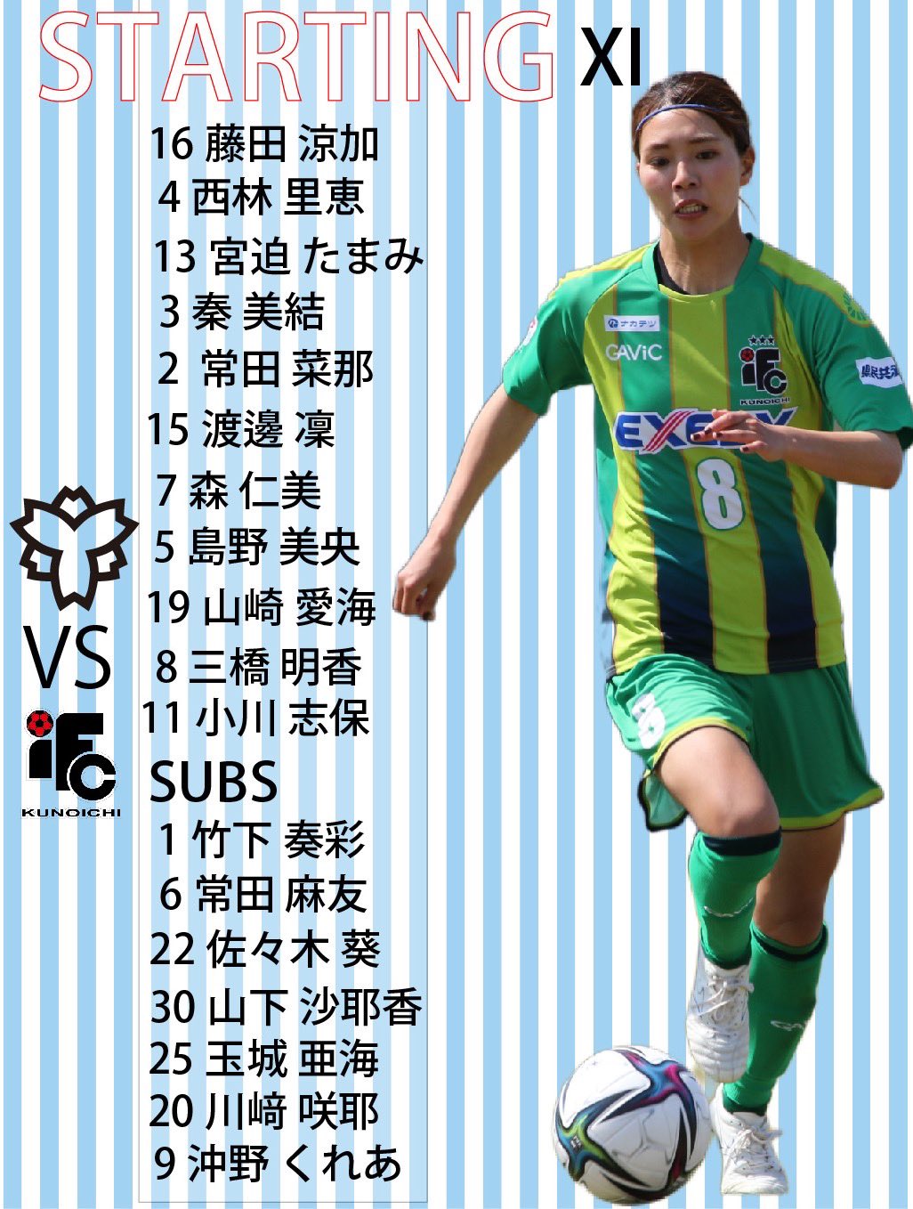 伊賀fcくノ一三重 公式 22プレナスなでしこリーグ1部第12節 日体大smg横浜 12 00k O 保土ヶ谷 スタメン Gk 16涼加 Df 4西林13宮迫3秦2菜那 Mf 15渡邊7森5島野19山崎 Fw 8三橋11小川 リザーブ 1竹下6麻友22佐々木30山下25玉城川﨑9沖野