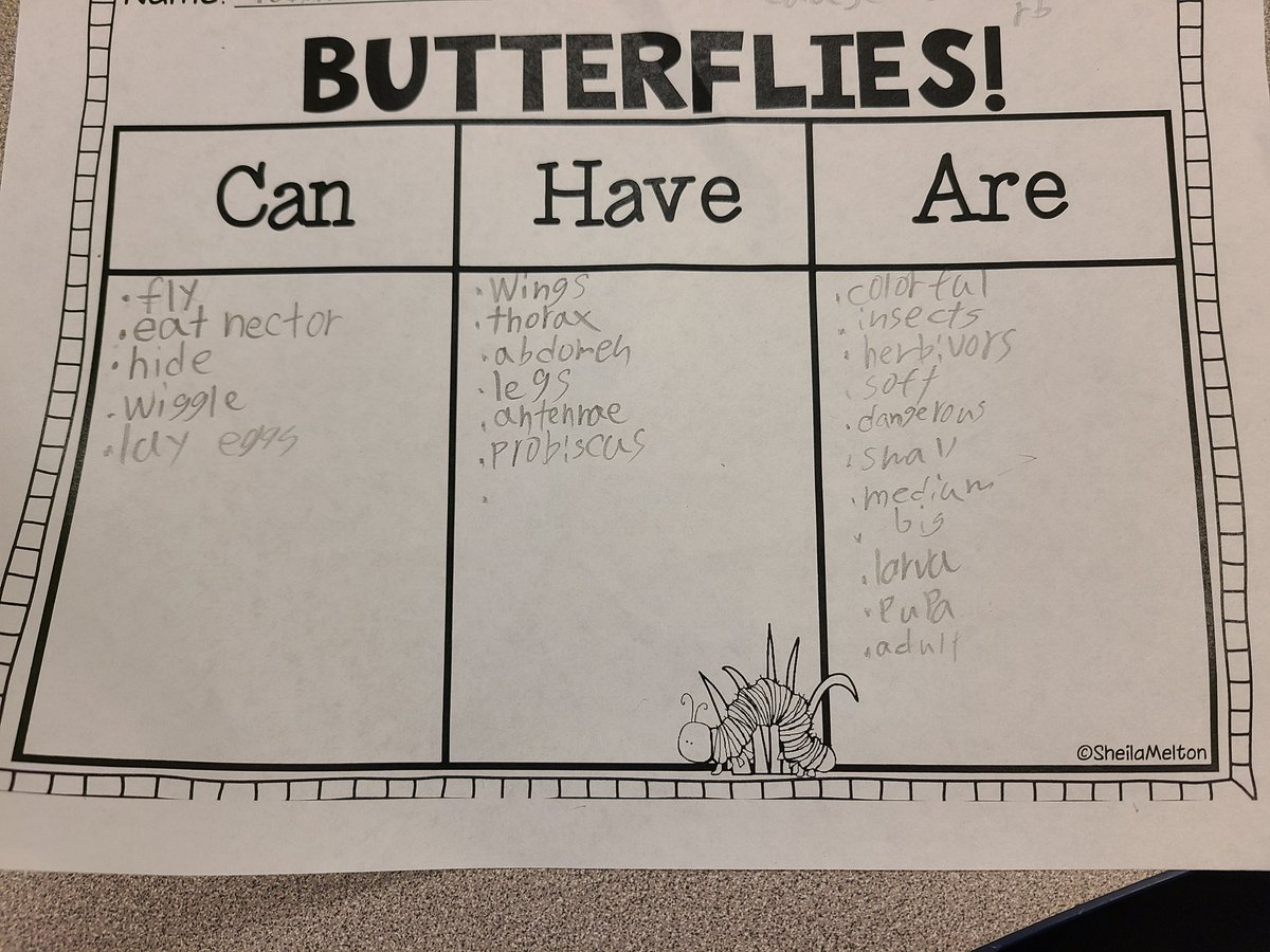 The past few weeks in Newcomers we have been studying the life cycle of butterflies. We did a Can, Have, Are after reading a book about butterflies and then students took turns writing sentences on chart paper about what they learned. <a href="/HadeelAzzo/">Hadeel Azzo</a> <a href="/SheikoLarkin/">Ashleigh Larkin</a> #PLC4newcomers