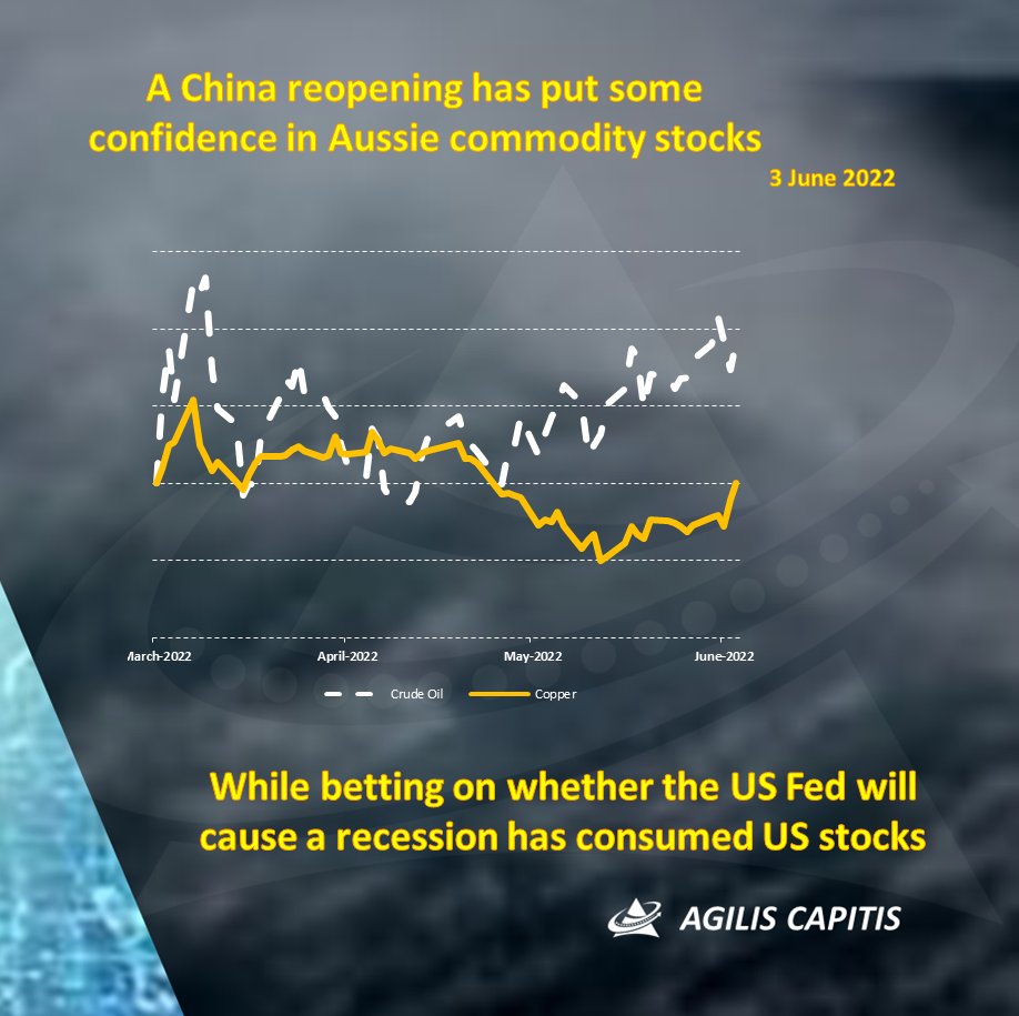 On Thursday the US equities market responded positively on OPEC news and potential slowing payrolls but this was all unwound on Friday after strong hiring data cleared the way for the Fed to remain aggressive in its fight against inflation.