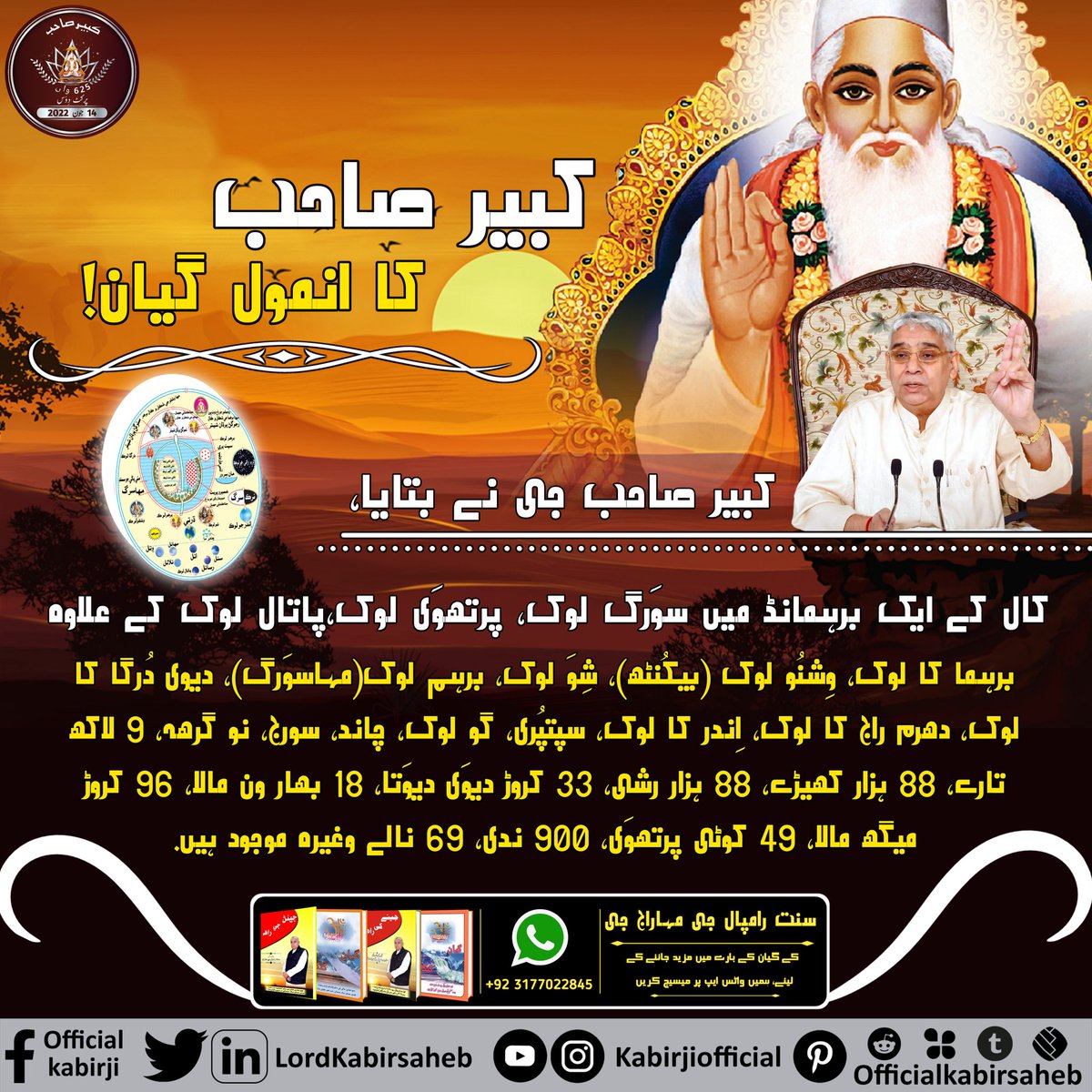#TatavGyan_By_GodKabir