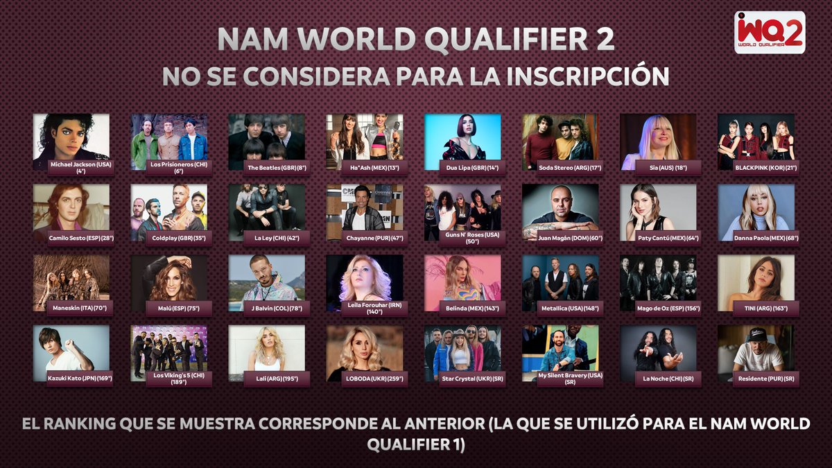 NAMTourOK's tweet photo. #NAMWorldQualifier2 

A NO CONSIDERAR

Estos son los 32 artistas que compitieron en la #NAMWorldQualifier1, y que por reglamento, no podrán participar en este clasificatorio.

Inscriba a su artista con el hashtag #EntryNAMWQ2. https://t.co/6sQKR7nrQT