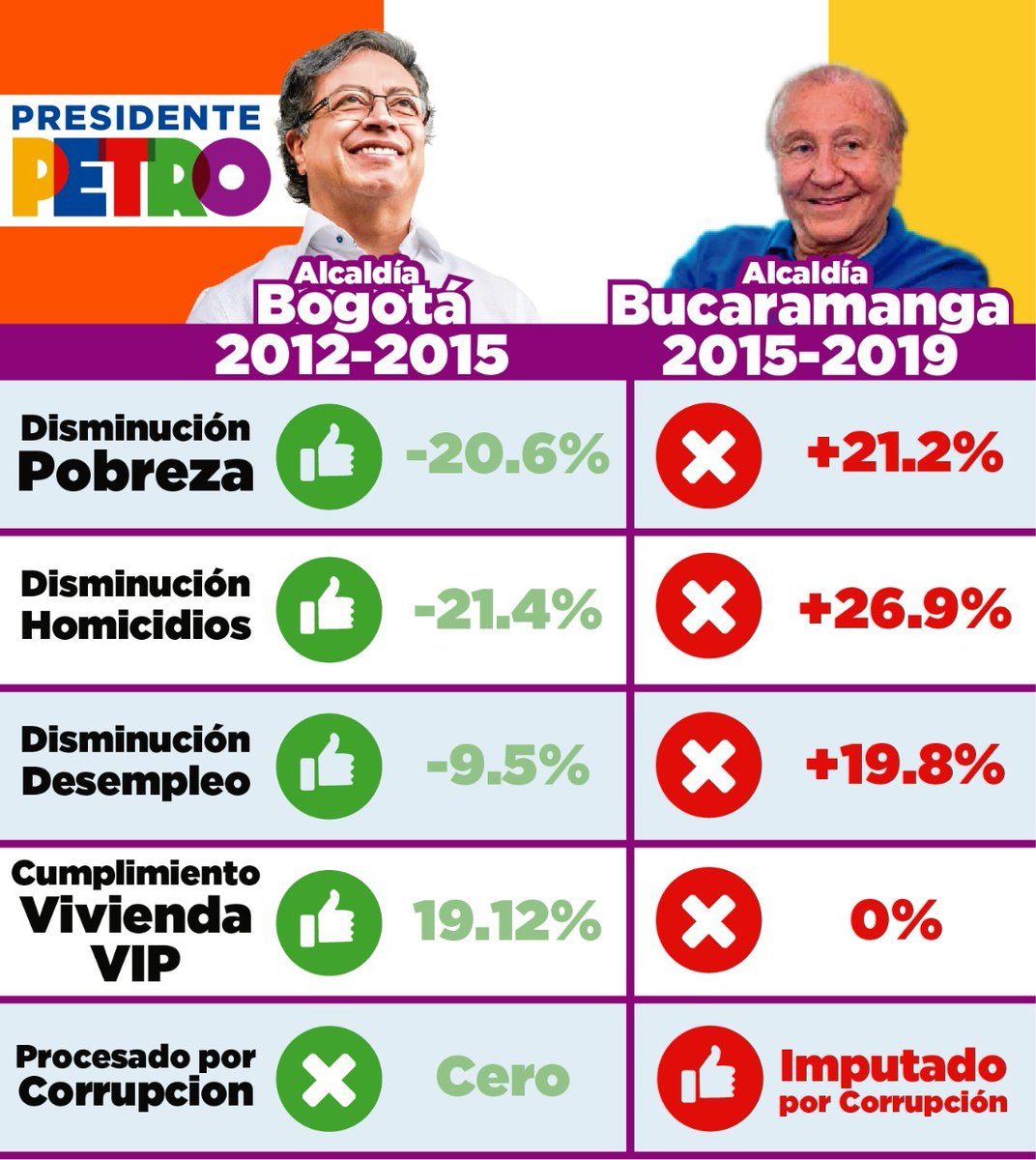 elReneJimenez's tweet photo. Tomen para que argumenten. Rt a la lata, somos muchos. https://t.co/cGfFGfcgIU