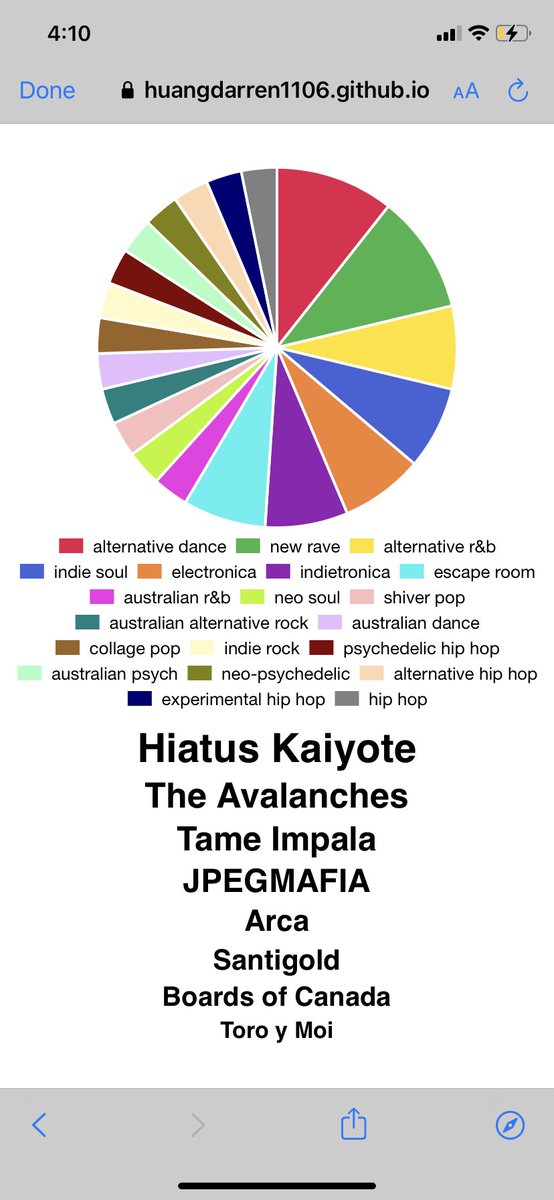 devpateIIs's tweet photo. Confused arca got here...but everything makes sense even though I haven’t been using Spotify https://t.co/yo0gYExUwc