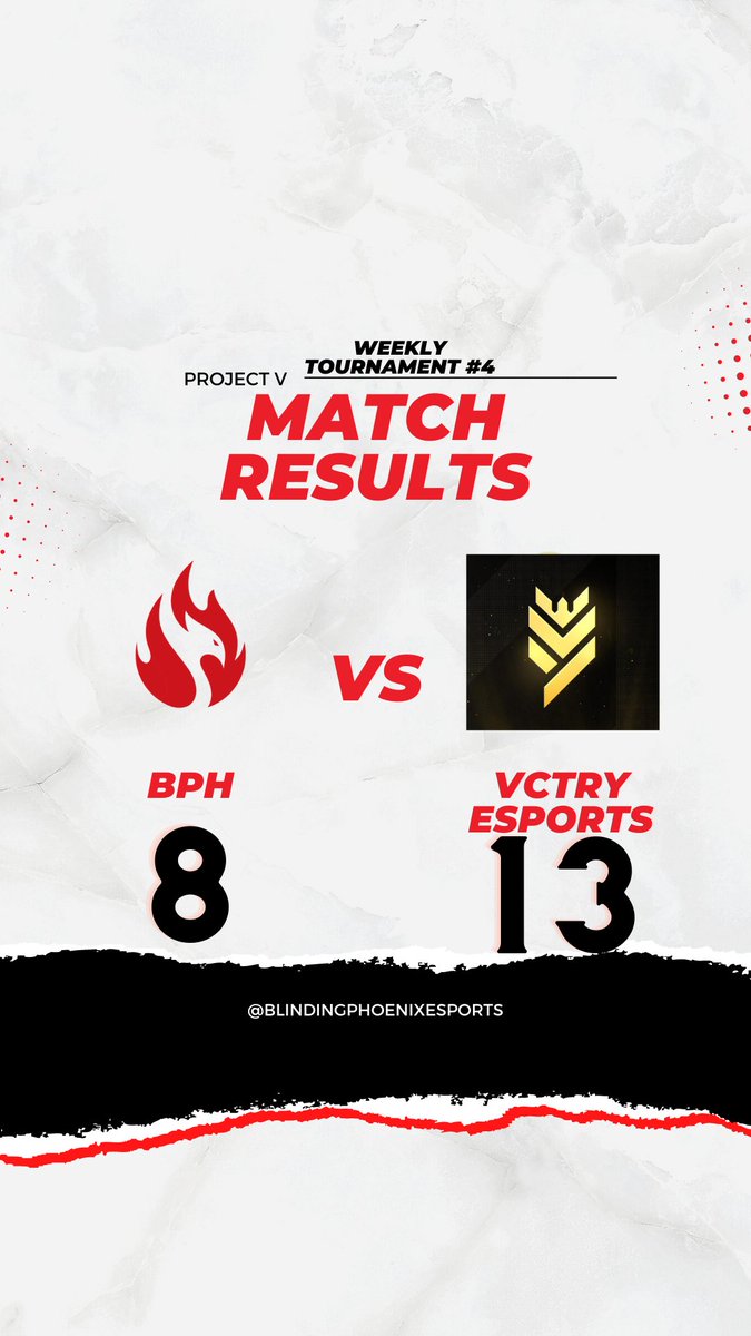 BPhoenixesports's tweet photo. Danke für das Match @VCTRYEsports ! #valorant #projectvgg #valorantgermany #valorantesports #esportgermany https://t.co/QsilJ7vYms