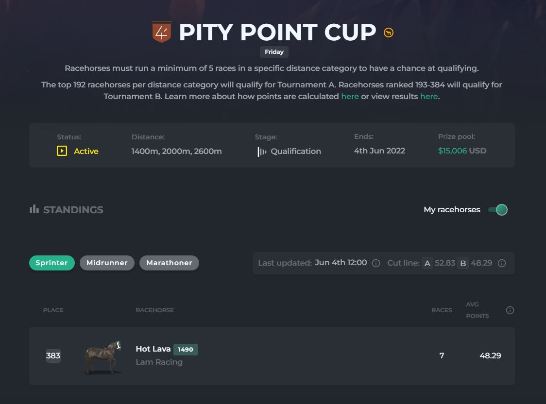 LamRacingTweets's tweet image. Got in by the skin of her horse teeth with a 383rd placed finish but &apos;Hot Lava&apos; will be in the Pity Point Sprinter B QF 🌋🔥🐴 #zedrun #pitypoint