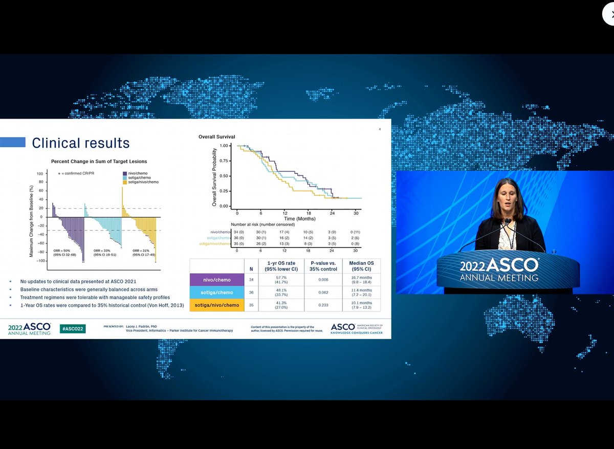 Charbel_matar1's tweet photo. 🟢Happening now:
Distinct biosignatures associate with survival after 1L Chemo-IO in patients with #mPDAC #PCSM #PRINCEtrial Immuno-Pharmacodynamic effect. #ASCO22 #ASCO22CM
@EileenMOReilly @GABOUALFA https://t.co/M91pEIyAEv