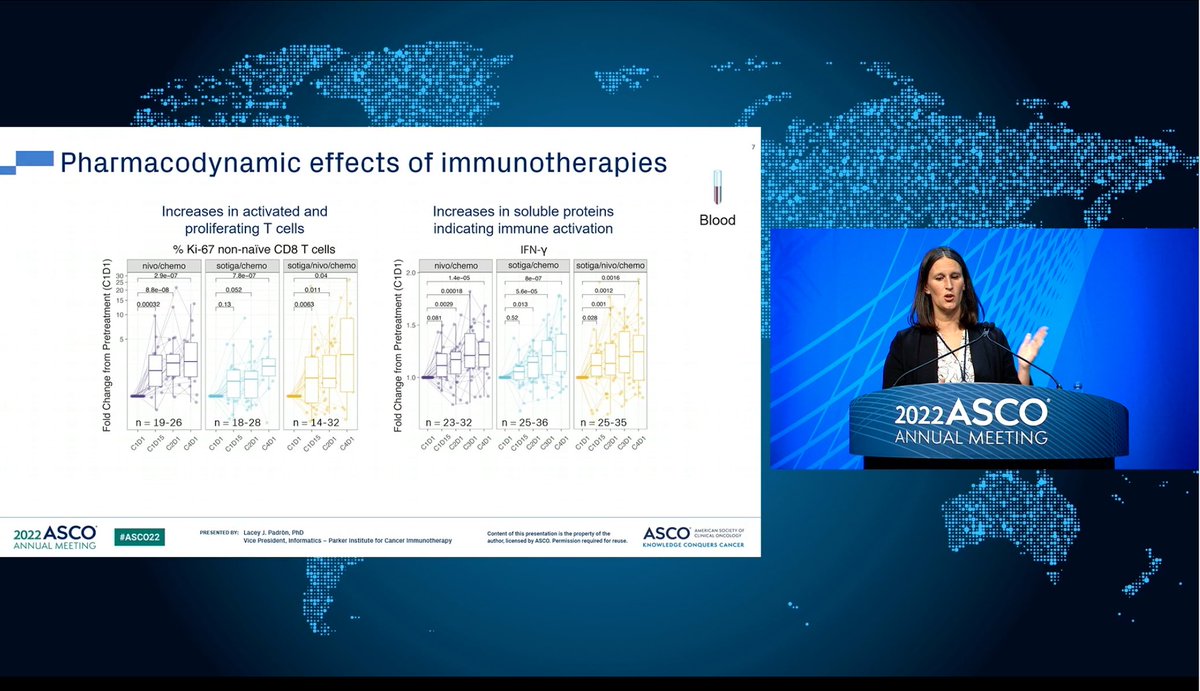 Charbel_matar1's tweet photo. 🟢Happening now:
Distinct biosignatures associate with survival after 1L Chemo-IO in patients with #mPDAC #PCSM #PRINCEtrial Immuno-Pharmacodynamic effect. #ASCO22 #ASCO22CM
@EileenMOReilly @GABOUALFA https://t.co/M91pEIyAEv