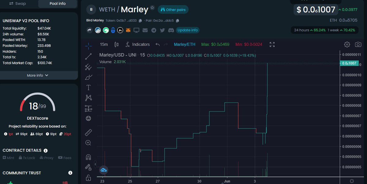 People and ideas, this is what it takes to make a good coin, and $MARLEY is the best under the radar coin in the whole space at this moment, you can understand it by watching the market situation. If you hold $MARLEY means you know what you are doing. #SHIBARMY #SHIBASMOKER #SHIB